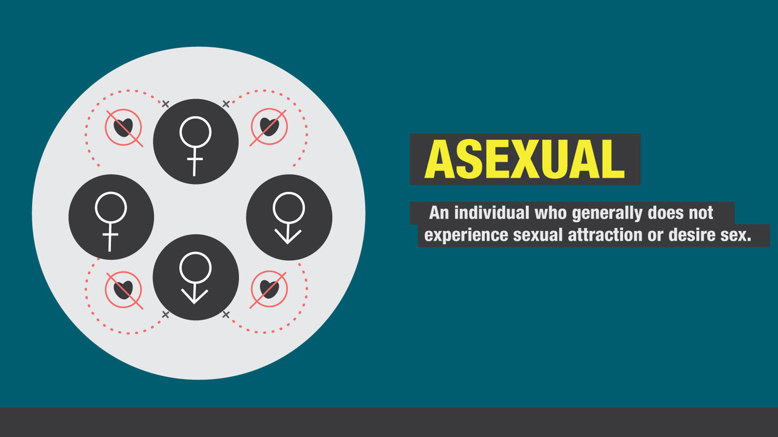 151106113125-gender-sexuality-asexual.jp