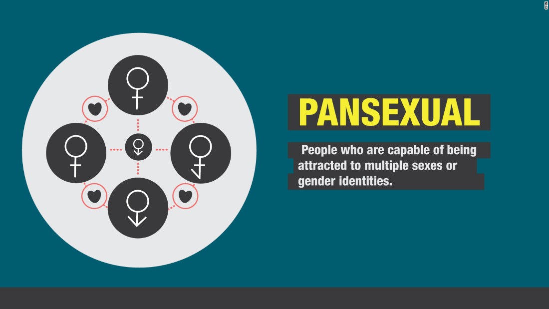 Pansexual Definition Cultural Context And More 1405