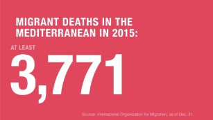 Europe&#39;s migrant crisis by the numbers