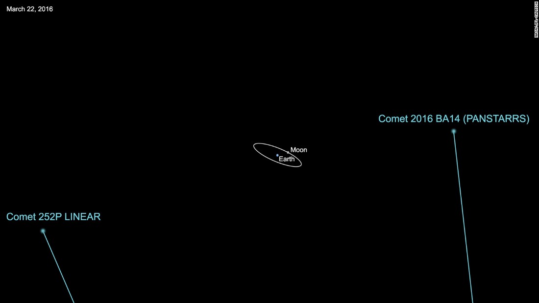 Comet 252P/LINEAR flew past Earth on March 21, 2016.