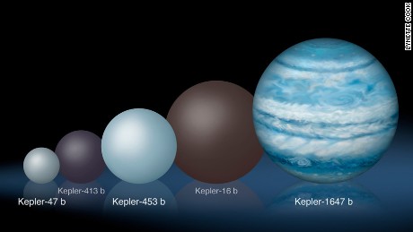Comparison of the relative sizes of several Kepler circumbinary planets, from the smallest, Kepler-47b, to the largest, Kepler-1647b.