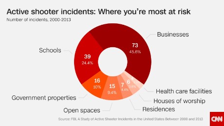 A Visual Guide: Mass Shootings In America - CNN.com