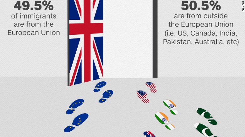 Slightly more immigrants coming to Britain are from outside the EU, net figures show.