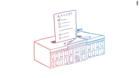 What is the Electoral College?