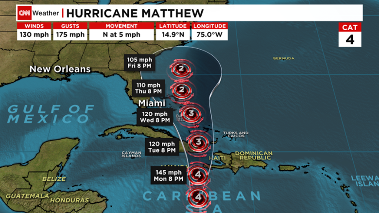 forecast cone matthew