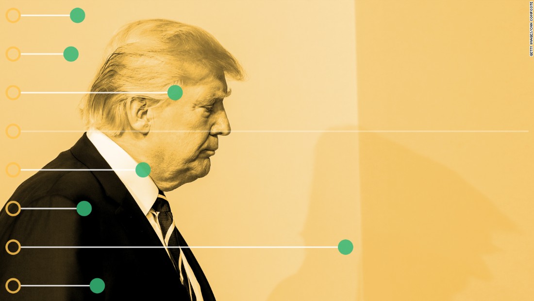 Tracking Trump's nominations