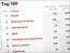 Full list: Top 100