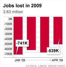 chart_job_losses_0508092.03.gif