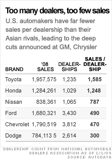 chart_dealers_sales2.gif