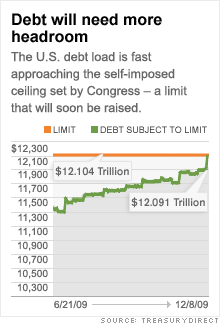 chart_debt_limit.03.gif