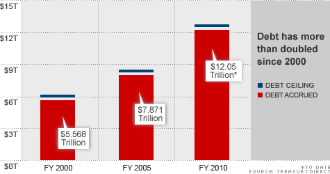 chart_debt_ceiling_123009.top.gif