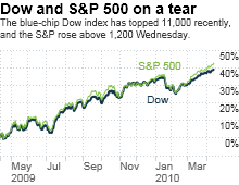 4.14 stock.chart.03.png