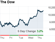 chart_ws_index_dow.03.png