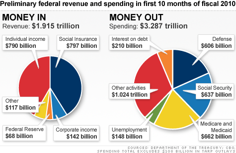 chart_fed_budget_2.top.gif