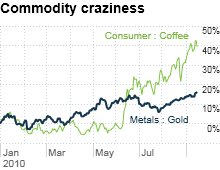 chart_ws_commodity_metals_gold.03(2).png