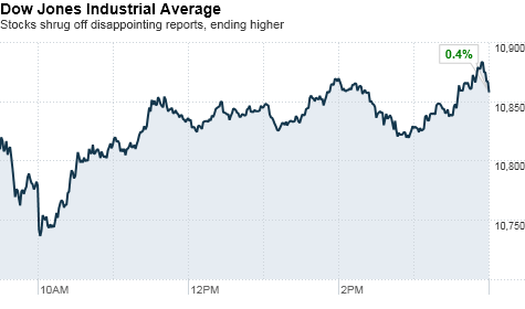 dow closing.top.png