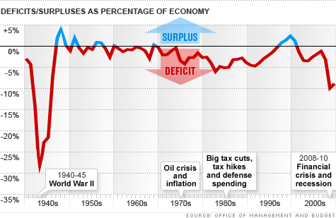 chart_annual_deficits3.top.gif