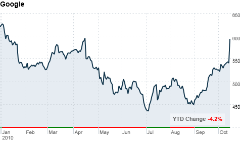 chart_ws_stock_googleinc.top.png