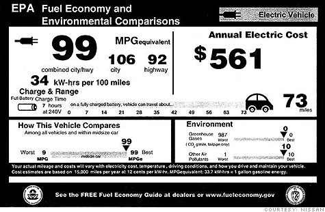 Nissan leaf electricity cost per mile #5