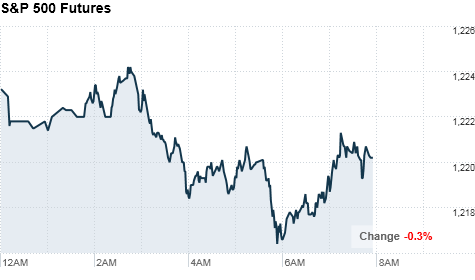 chart_ws_index_sp500futuresMonday 815.top.png