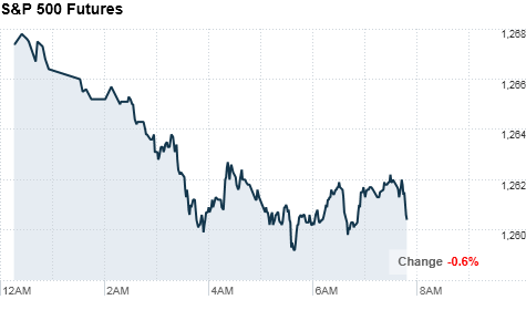 sp500futures8am.top.png