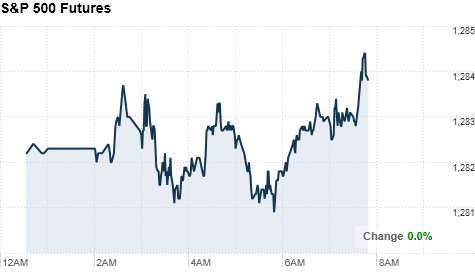 sp500futures8am.top.png