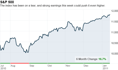 chart_ws_index_dow.top.png