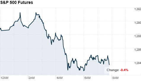 sp500-8am.top.png