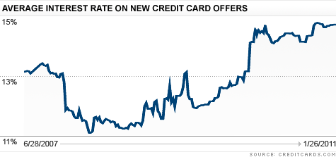 [Image: chart_interest_rates.top.gif]