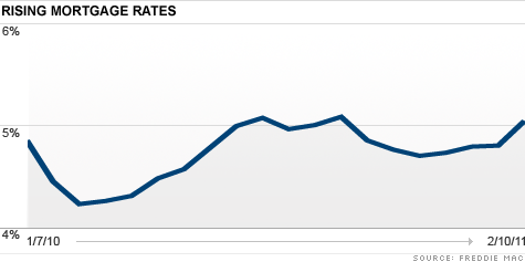 chart_rising_mortgage_rates2.top.gif