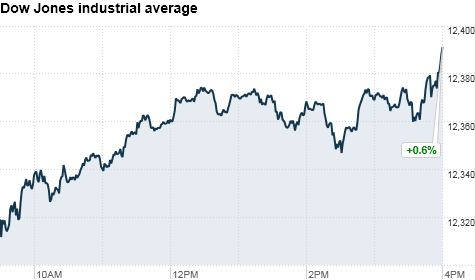 stock quotes dow jones industrial average