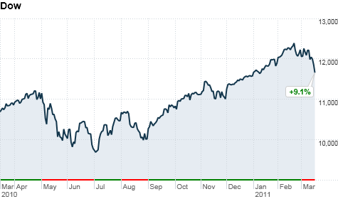 dow.top-2.15.png