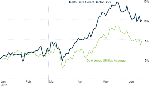 chart_ws_stock_healthcareselectsectorspdr.top.png