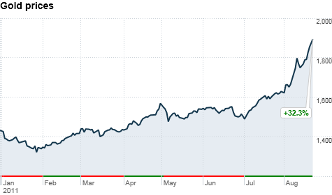 Emc Corp Stock Price History Chart