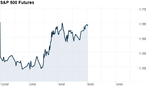 Click on the chart to see more premarket data.