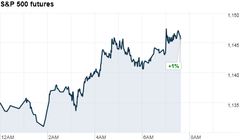 premarkets