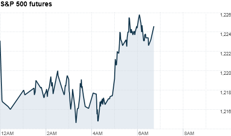 Check premarkets on CNNMoney.