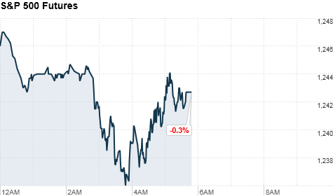 premarket