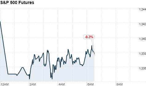 u.s. stock futures, premarkets