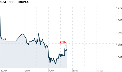 premarkets