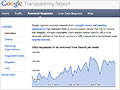 Google kills 250,000 search links a week 