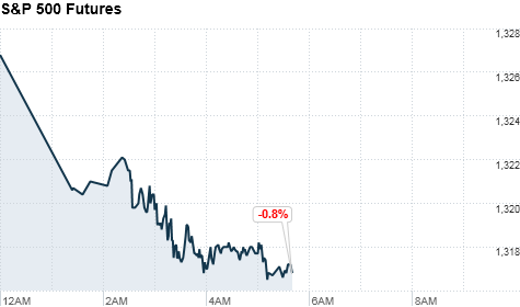 premarkets