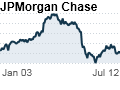 JPMorgan's trading loss: $5.8 billion