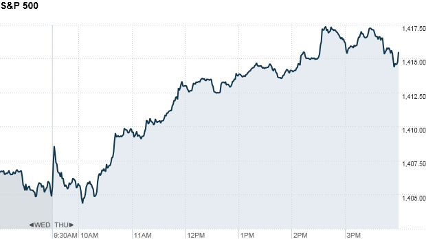 Stocks end higher on Cisco earnings, economic data 