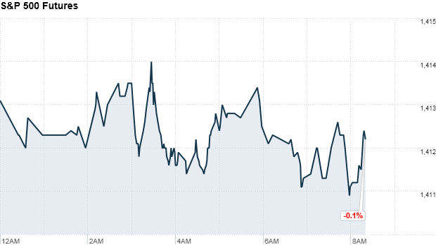 Investors ready to wrap up a quiet week