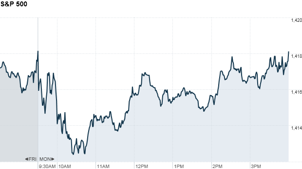 Stocks close flat but remain near 4-year highs
