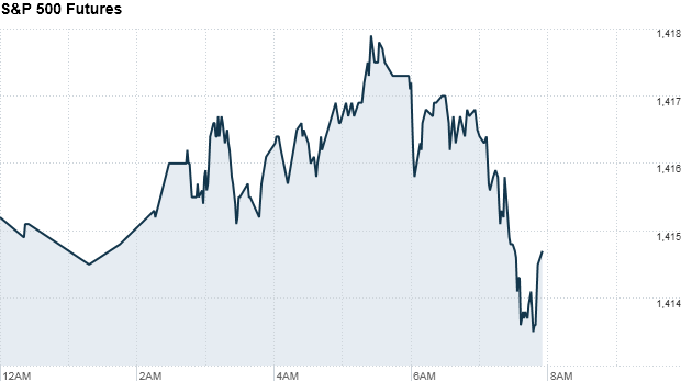 premarkets sp futures