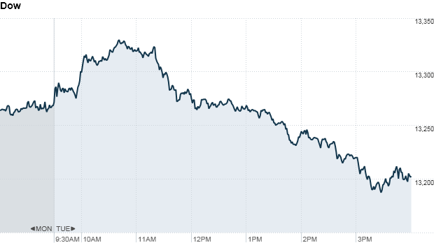 u.s. stock market