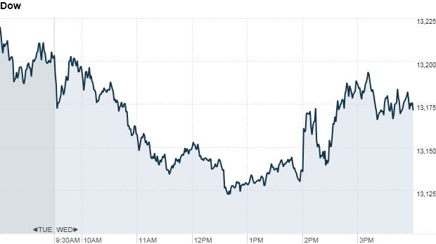 u.s. stocks, u.s. stock market