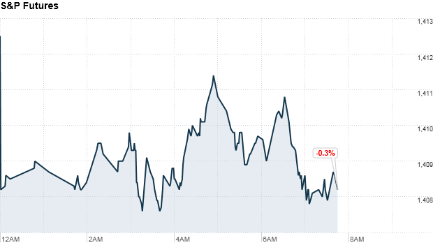 premarkets sp futures
